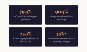 Analysis, Google Core Update 2026, Google Ranking, SEO Ranking