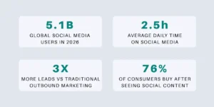 SOCIAL MEDIA MARKETING